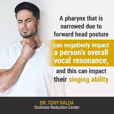 a pharynx that is narrowed 400 a pharynx that is narrowed