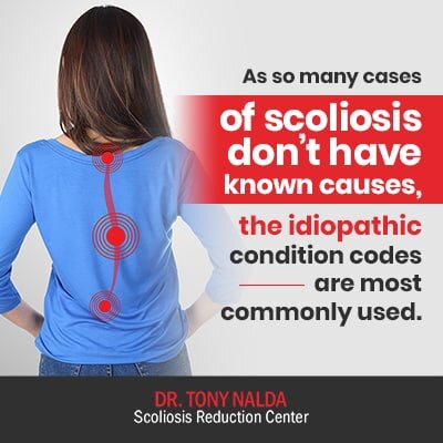 Maksud scoliosis Sinopsis Adalah