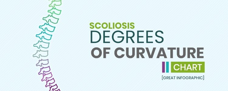 Scoliosis Degrees of Curvature Chart