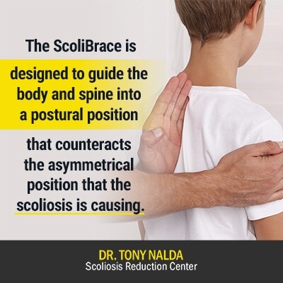 the scolibrace is designed to 400 the scolibrace is designed to