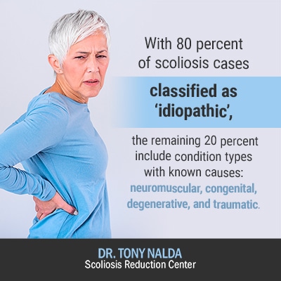 with 80 percent of scoliosis cases 400