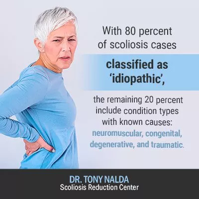 with 80 percent of scoliosis cases 400 with 80 percent of scoliosis cases 400