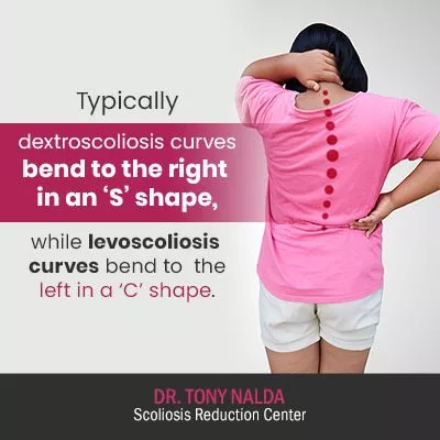 typically dextroscoliosis curves bend 400 typically dextroscoliosis curves bend 400