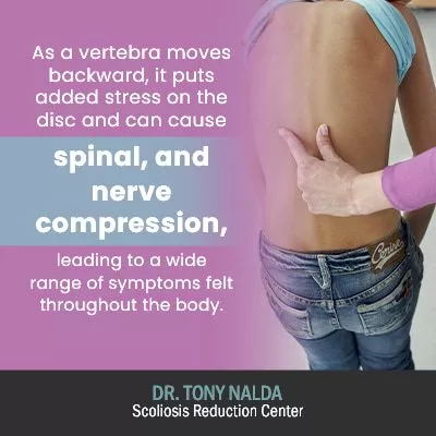 as a vertebra moves backward 400 as a vertebra moves backward 400