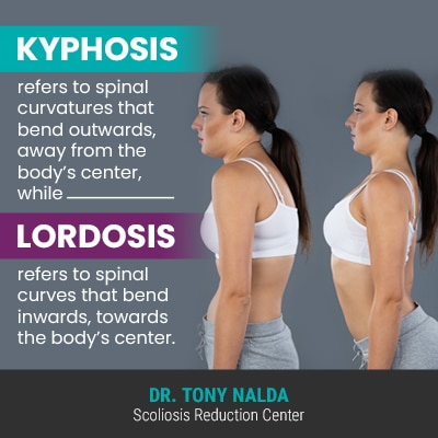 kyphosis refers to spinal 400