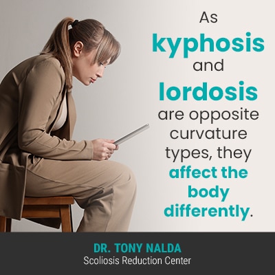as kyphosis and lordosis are 400