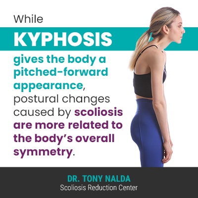 while kyphosis gives the body 400
