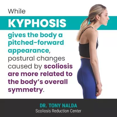while kyphosis gives the body 400 while kyphosis gives the body 400