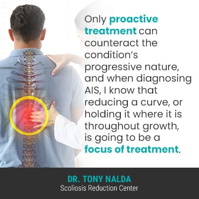 Only proactive treatment can counteract 400