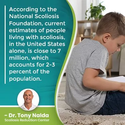 According to the National Scoliosis 400 According to the National Scoliosis 400