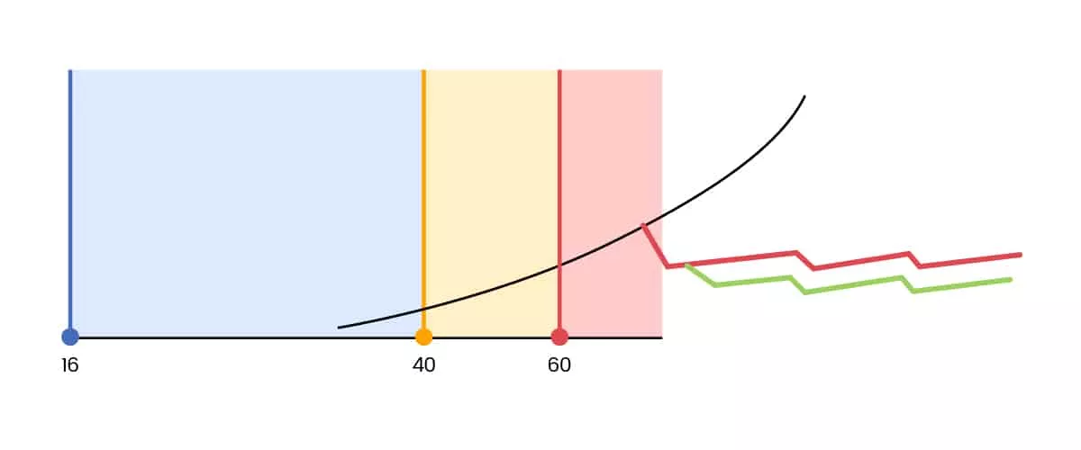 Alternate Progression Model for Adult Onset Scoliosis Alternate Progression Model for Adult Onset Scoliosis