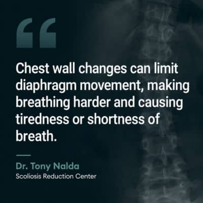 A visual representation of the quote from the text starting with “The chest wall changes can"