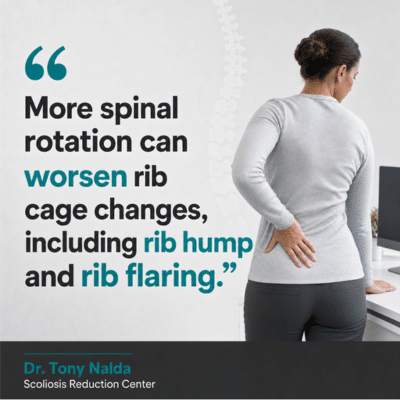 A visual representation of the quote from the text starting with “The more axial rotation there"
