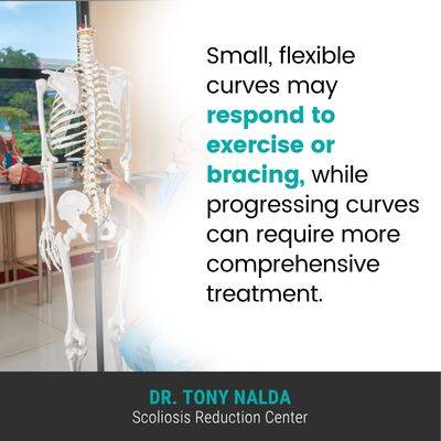 When curves are small and 400 A visual representation of the quote from the text starting with “When curves are small and"